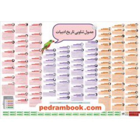 خرید کتاب پوستر جدول تناوبی تاریخ ادبیات نشر الگو کد کتاب در سایت کتاب‌فروشی کتابسرای پدرام: 14082