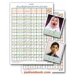 لوح جدول ترکیب صامت ها و مصوت های اول دبستان / (شامل 3 برگ پوستر 70×50) / دانش آفرین