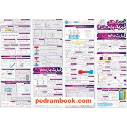 پوستر فرمول‌های فیزیک جامع کنکور دهم و یازدهم و دوازدهم / A3 پرس شده دورو / نارنجی